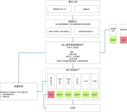 产品经理，产品经理网站